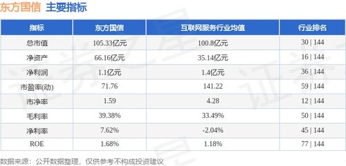 東方國信周跌超11%，主力資金凈流出1.38億元，工業互聯網數據服務賽道短期承壓